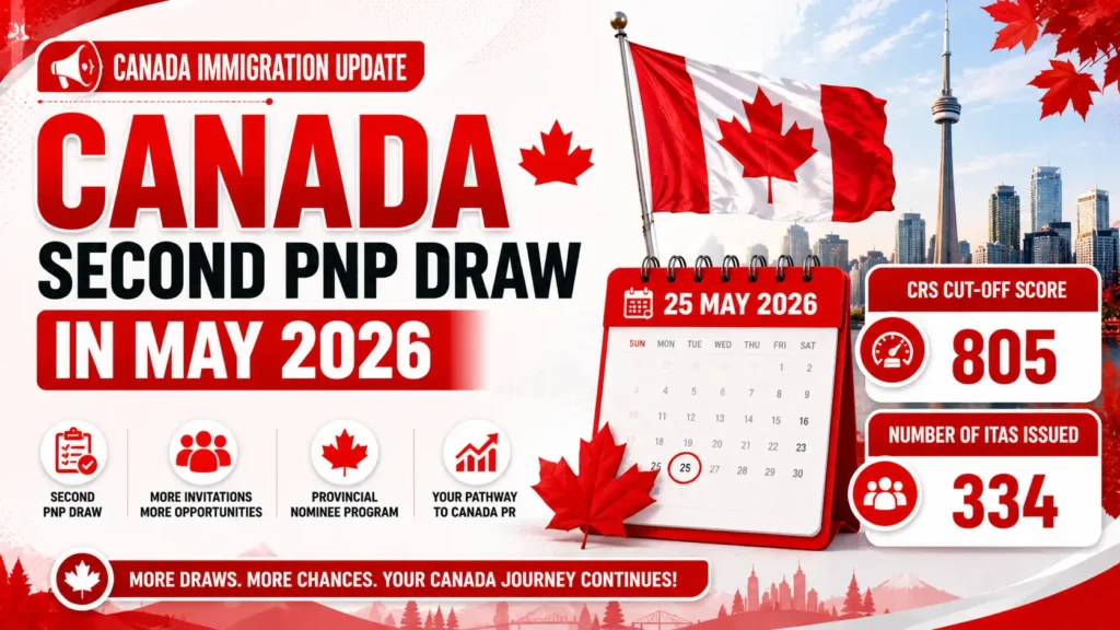 Canada Holds 2nd Consecutive PNP Draw