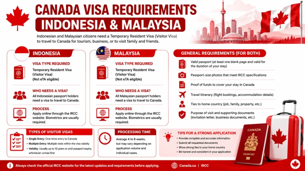 Canada Visa Requirements Indonesia Malaysia Citizens