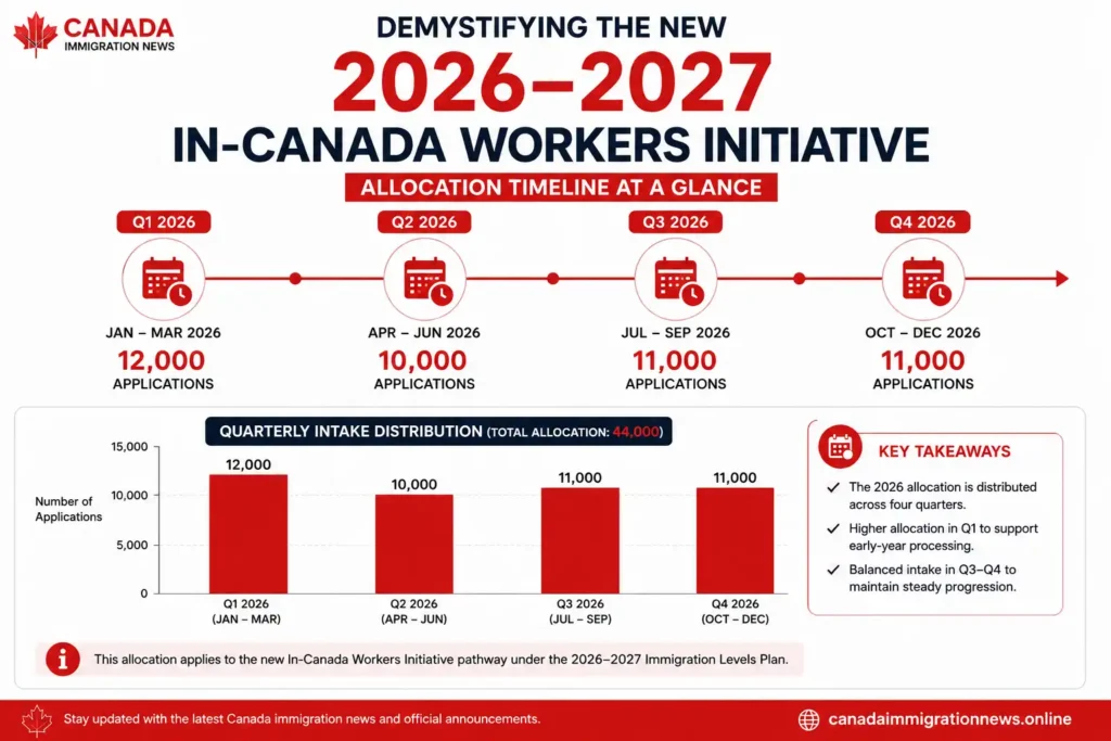 Demystifying the New 2026–2027 In Canada Workers Initiative Demystifying the New 2026–2027 In Canada Workers Initiative