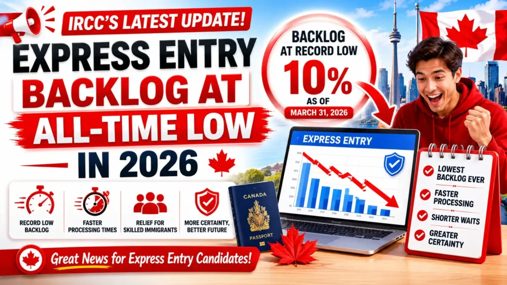 Express Entry Application Backlog at All Time Low in 2026