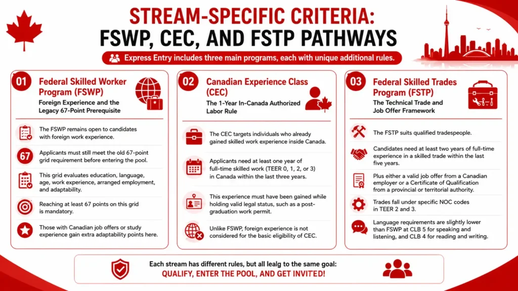 Stream-Specific Criteria